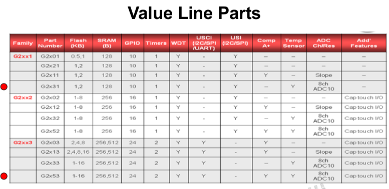 Fájl:Msp430G2xx value line parts.png