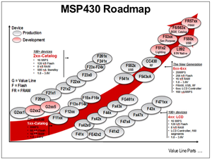Msp430 roadmap.png