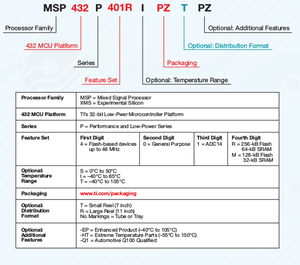 MSP432 decoder.png