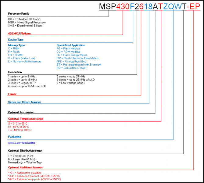 Fájl:MSP430 Part Number Decoder 2011.png