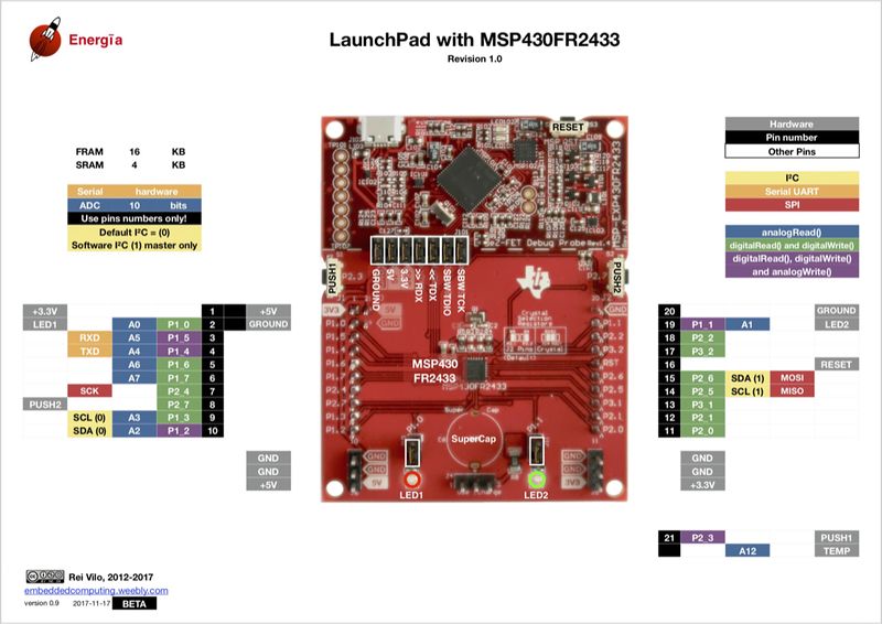 Fájl:LaunchPad-MSP430FR2433-Pins-Map.jpg